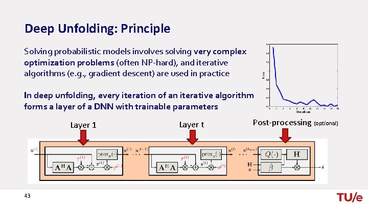 Deep Unfolding: Principle Solving probabilistic models involves solving very complex optimization problems (often NP-hard),