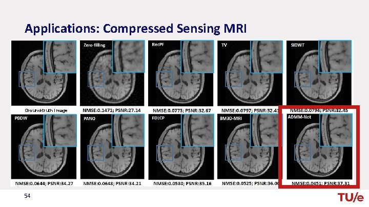 Applications: Compressed Sensing MRI Sparse signal recovery for MRI. Ground-truth image 54 