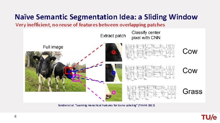 Naïve Semantic Segmentation Idea: a Sliding Window Very inefficient, no reuse of features between