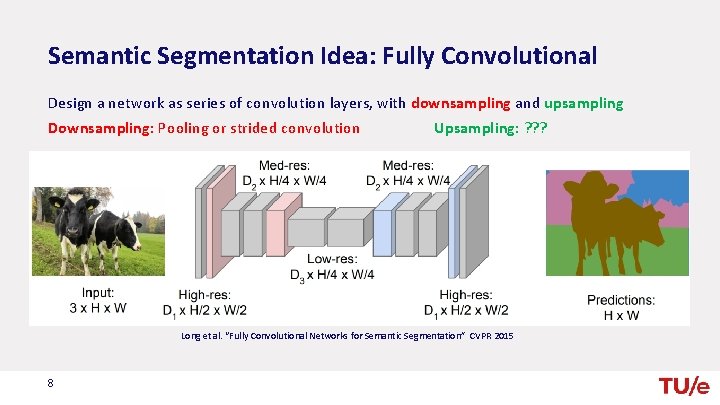 Semantic Segmentation Idea: Fully Convolutional Design a network as series of convolution layers, with