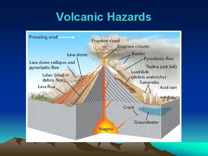 Volcanic Hazards 