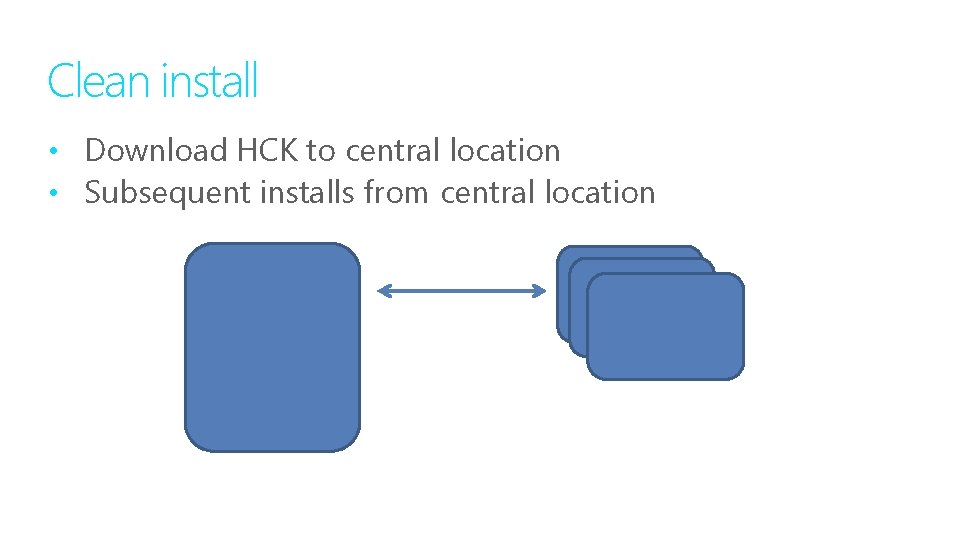 Clean install • Download HCK to central location • Subsequent installs from central location