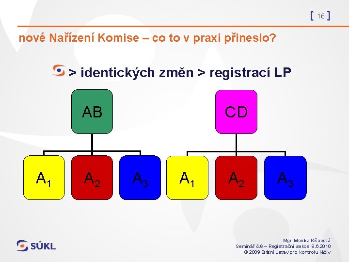 [ 16 ] nové Nařízení Komise – co to v praxi přineslo? > identických