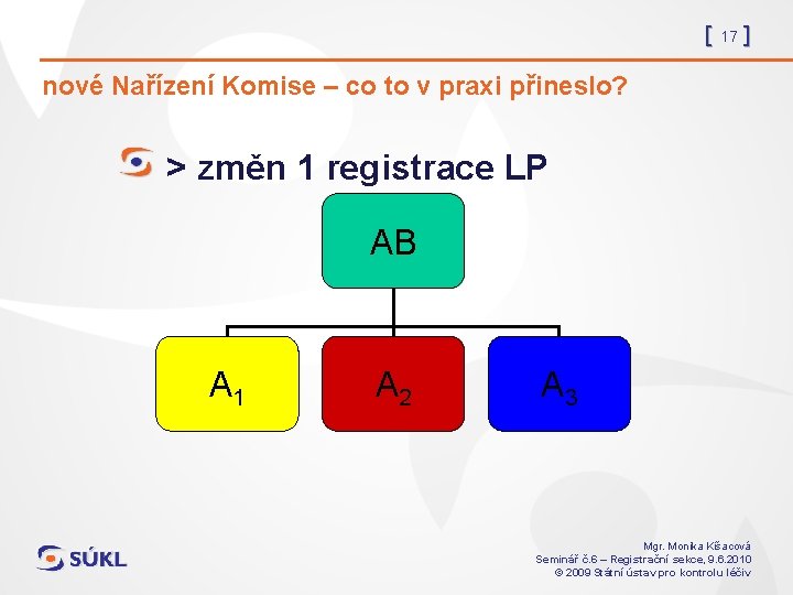 [ 17 ] nové Nařízení Komise – co to v praxi přineslo? > změn