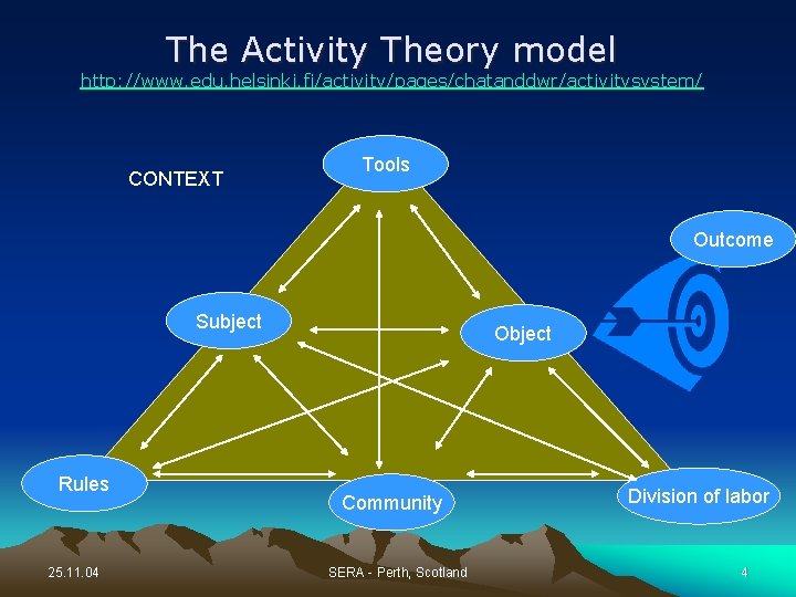 The Activity Theory model http: //www. edu. helsinki. fi/activity/pages/chatanddwr/activitysystem/ CONTEXT Tools Outcome Subject Rules