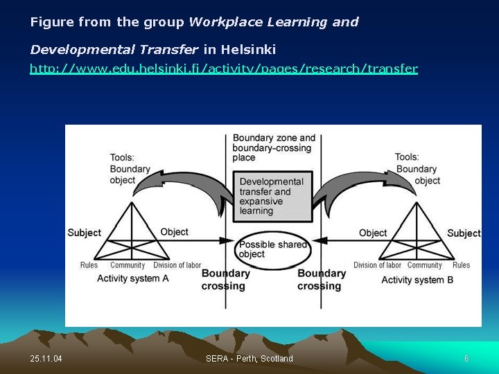 Figure from the group Workplace Learning and Developmental Transfer in Helsinki http: //www. edu.