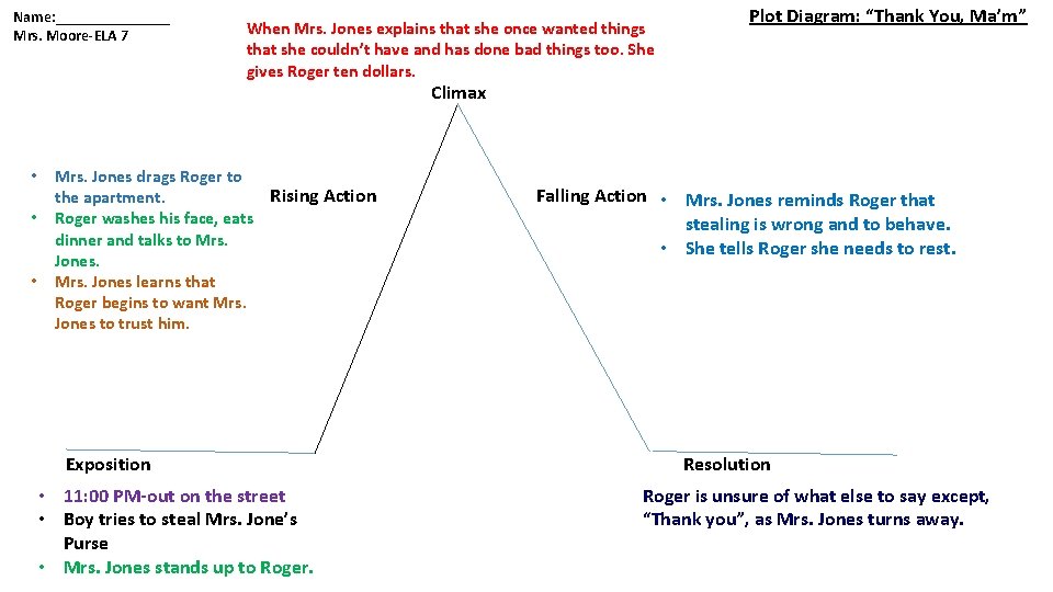 Name: ________ Mrs. Moore-ELA 7 When Mrs. Jones explains that she once wanted things