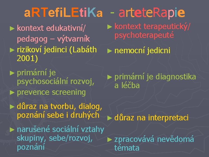 a. RTefi. LEti. Ka - artete. Rapie ► kontext edukativní/ pedagog – výtvarník ►