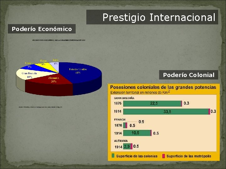 Prestigio Internacional Poderío Económico Poderío Colonial 