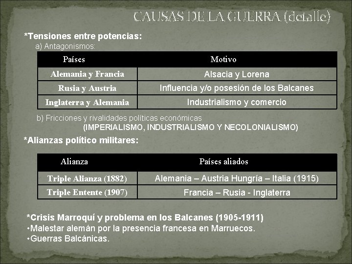 CAUSAS DE LA GUERRA (detalle) *Tensiones entre potencias: a) Antagonismos: Países Motivo Alemania y