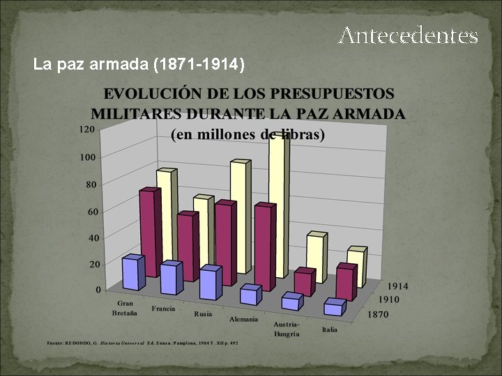 Antecedentes La paz armada (1871 -1914) 