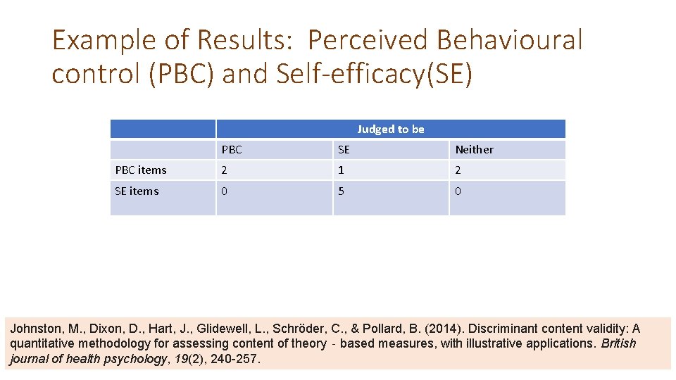 Example of Results: Perceived Behavioural control (PBC) and Self-efficacy(SE) Judged to be PBC SE