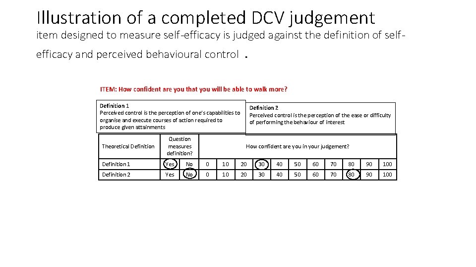 Illustration of a completed DCV judgement item designed to measure self-efficacy is judged against