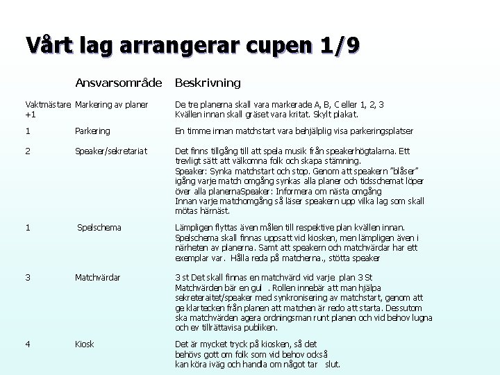 Vårt lag arrangerar cupen 1/9 Ansvarsområde Beskrivning Vaktmästare Markering av planer +1 De tre