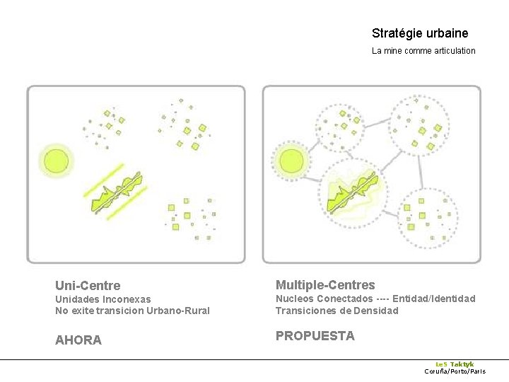 Stratégie urbaine La mine comme articulation Uni-Centre Multiple-Centres Unidades Inconexas No exite transicion Urbano-Rural