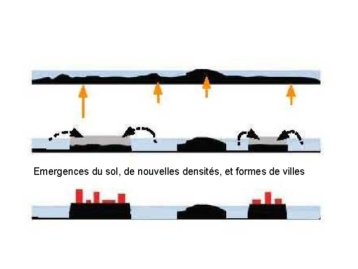 Emergences du sol, de nouvelles densités, et formes de villes 