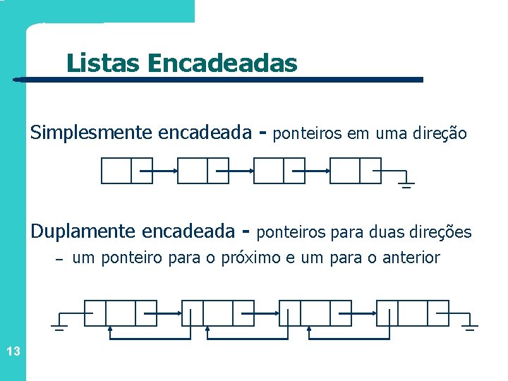 Listas Encadeadas Simplesmente encadeada - ponteiros em uma direção Duplamente encadeada - ponteiros para