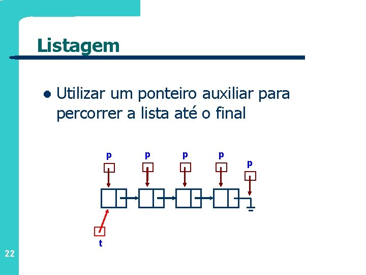 Listagem l Utilizar um ponteiro auxiliar para percorrer a lista até o final p
