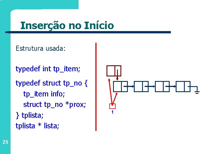 Inserção no Início Estrutura usada: typedef int tp_item; typedef struct tp_no { tp_item info;