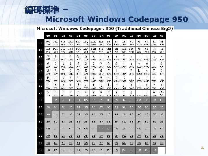 編碼標準 – Microsoft Windows Codepage 950 4 