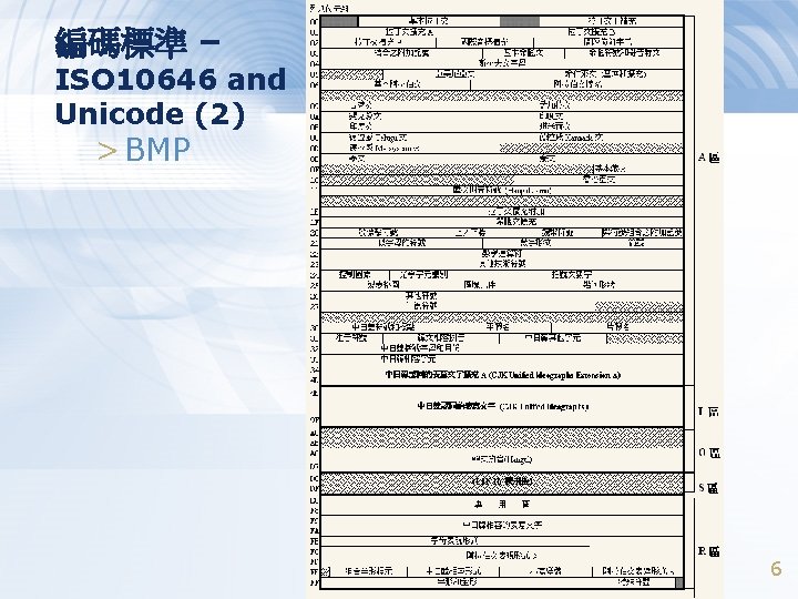 編碼標準 – ISO 10646 and Unicode (2) > BMP 6 