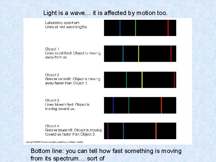 Light is a wave… it is affected by motion too. Bottom line: you can