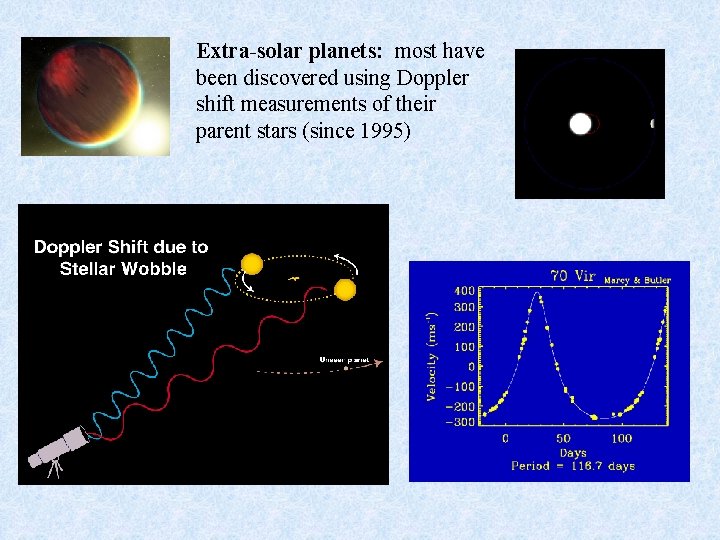 Extra-solar planets: most have been discovered using Doppler shift measurements of their parent stars