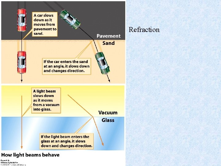 Refraction 