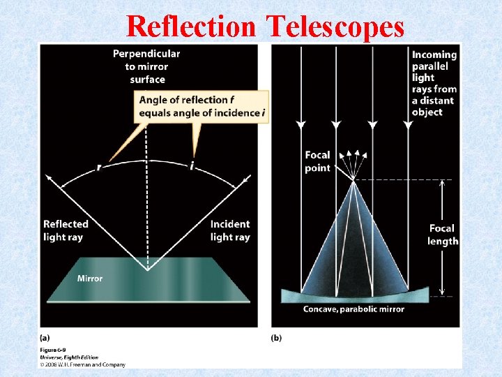 Reflection Telescopes 