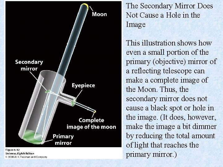 The Secondary Mirror Does Not Cause a Hole in the Image This illustration shows