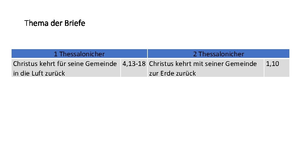 Thema der Briefe 1 Thessalonicher 2 Thessalonicher Christus kehrt für seine Gemeinde 4, 13