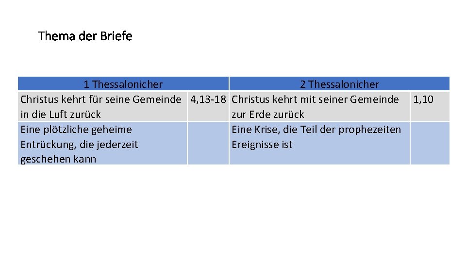 Thema der Briefe 1 Thessalonicher 2 Thessalonicher Christus kehrt für seine Gemeinde 4, 13