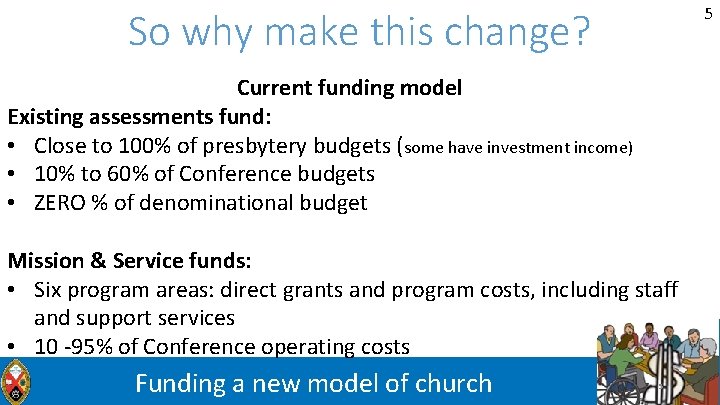 5 So why make this change? Current funding model Existing assessments fund: • Close