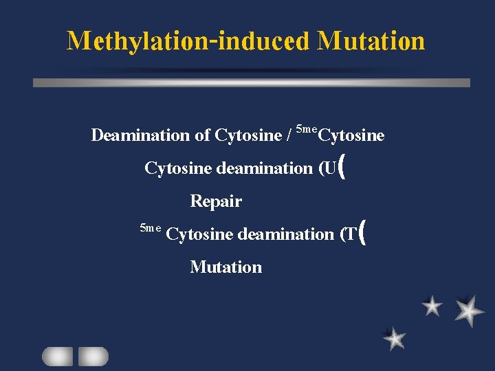 Methylation-induced Mutation Deamination of Cytosine / 5 me. Cytosine deamination (U( Repair 5 me