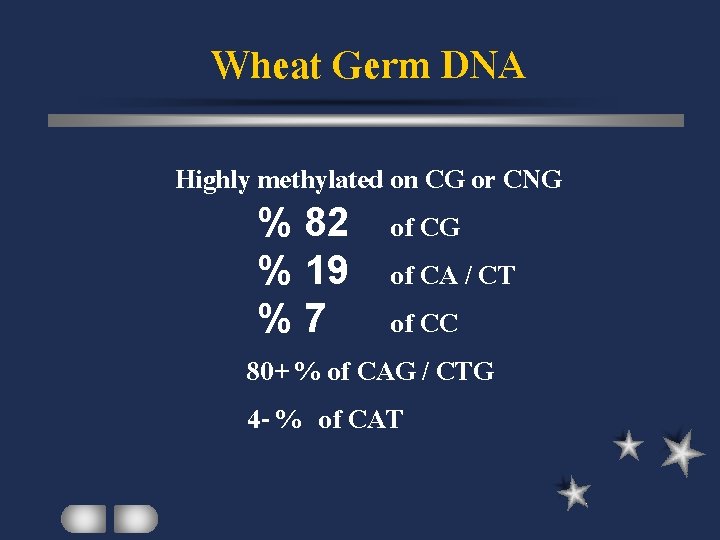 Wheat Germ DNA Highly methylated on CG or CNG % 82 of CG %
