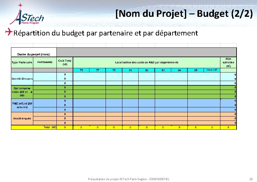 [Nom du Projet] – Budget (2/2) QRépartition du budget partenaire et par département Présentation