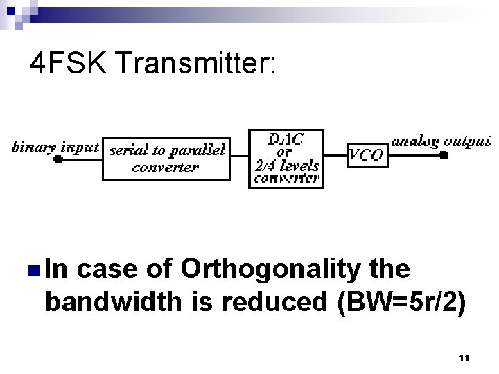 4 FSK Transmitter: n In case of Orthogonality the bandwidth is reduced (BW=5 r/2)