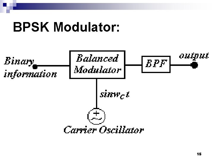 BPSK Modulator: 15 