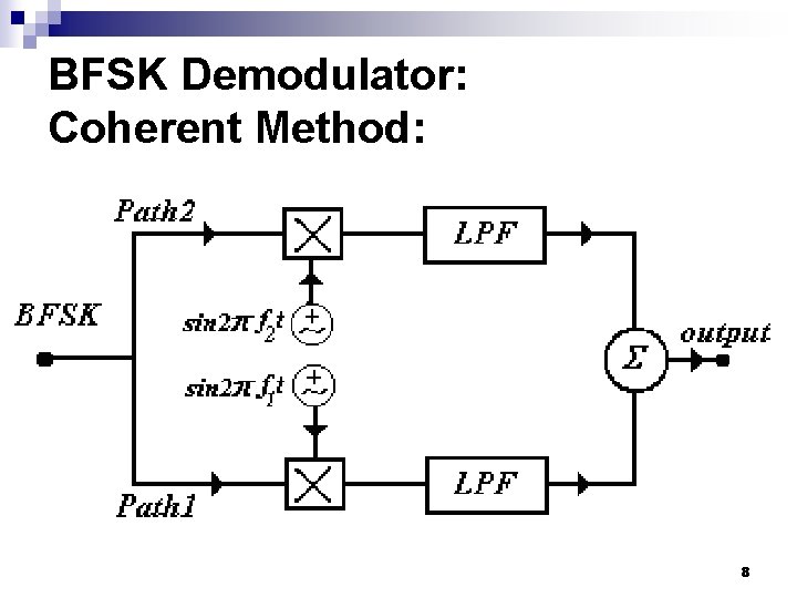 BFSK Demodulator: Coherent Method: 8 
