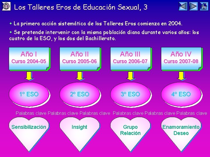 Los Talleres Eros de Educación Sexual, 3 La primera acción sistemática de los Talleres