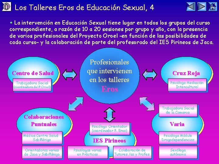Los Talleres Eros de Educación Sexual, 4 La intervención en Educación Sexual tiene lugar
