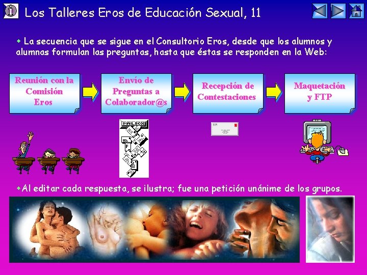 Los Talleres Eros de Educación Sexual, 11 La secuencia que se sigue en el