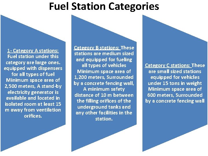 Fuel Station Categories 1 - Category A stations: Fuel station under this category are
