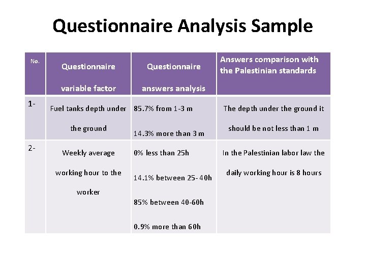 Questionnaire Analysis Sample No. 1 - Questionnaire variable factor answers analysis Fuel tanks depth