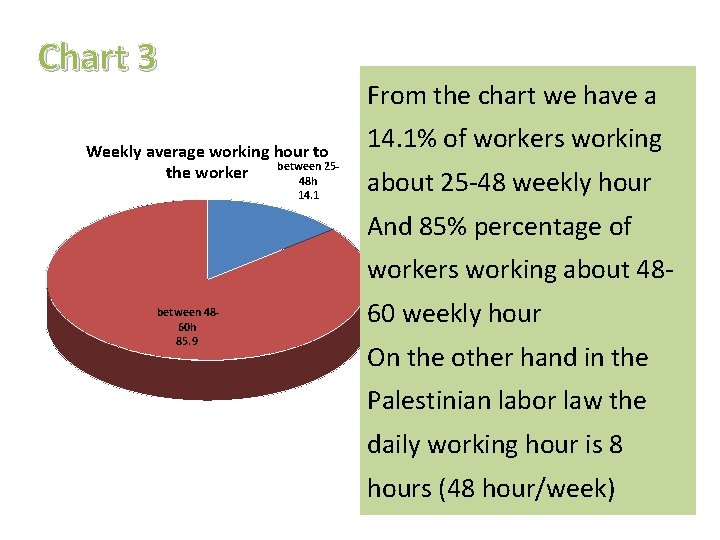 Chart 3 From the chart we have a Weekly average working hour to between