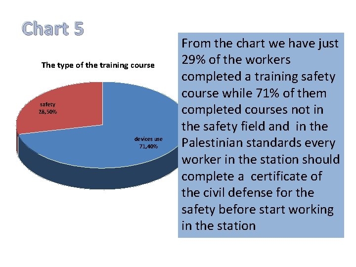 Chart 5 The type of the training course safety 28, 50% devices use 71,
