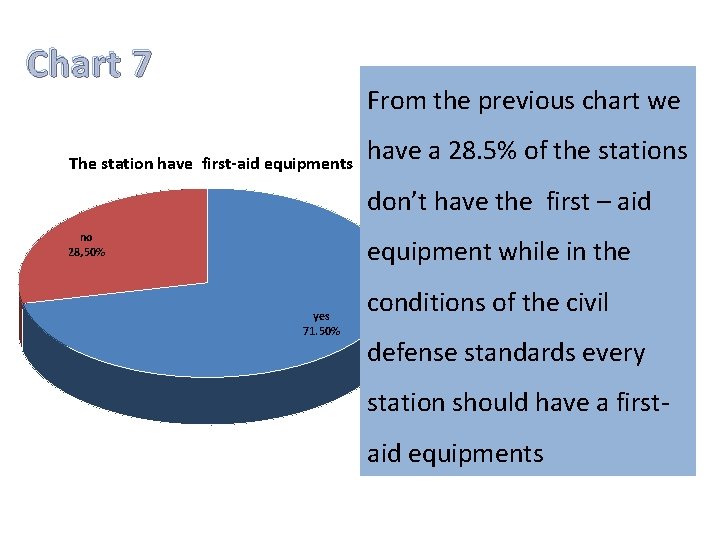 Chart 7 From the previous chart we The station have first-aid equipments have a
