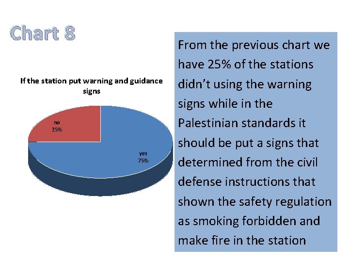 Chart 8 If the station put warning and guidance signs no 25% yes 75%