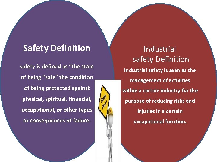 Safety Definition safety is defined as “the state Industrial safety Definition Industrial safety is