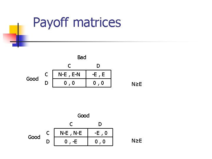 Payoff matrices Bad Good C D C N-E , E-N -E , E D